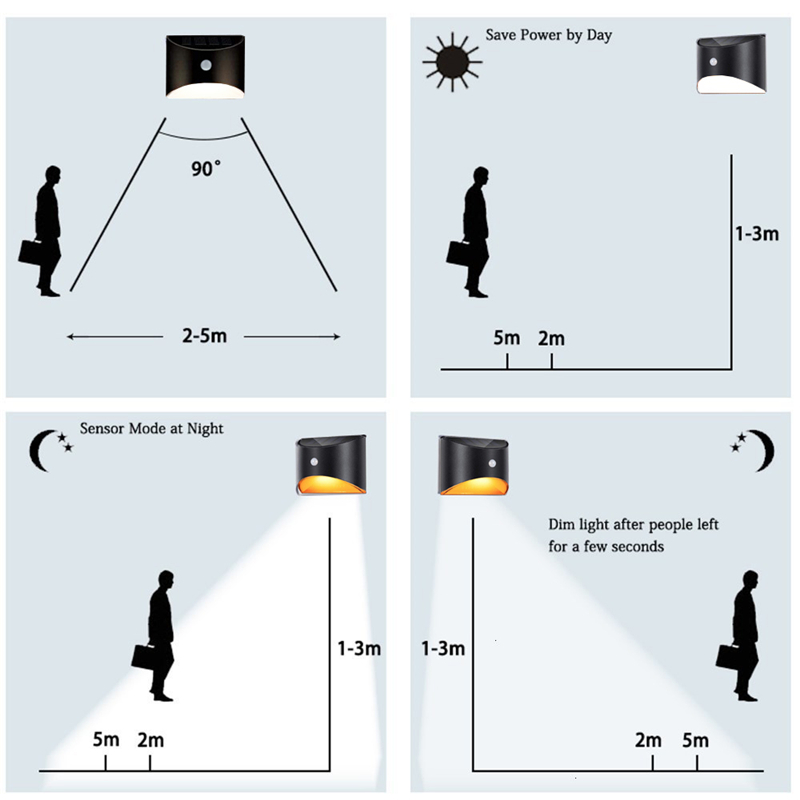 Outdoor motion sensor solar wall light - Image 10